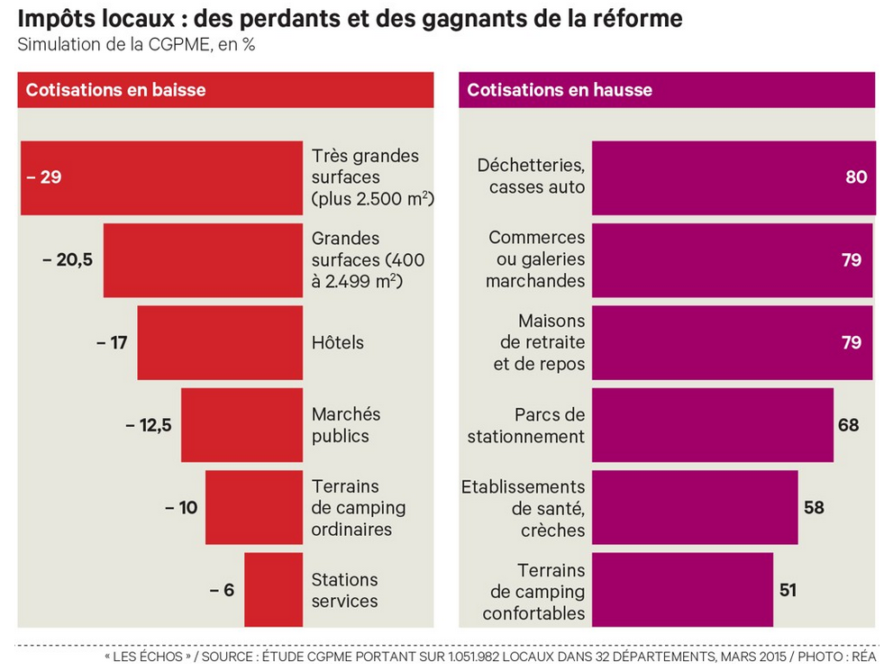 Révisions valeurs locatives foncières