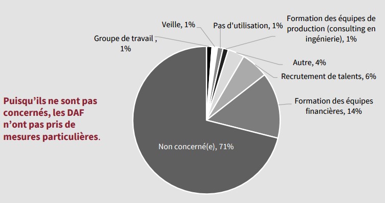 mesures pour accompagner l'ia