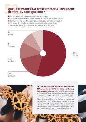 2026-03-16-barometre-des-DRH-WEB_page-0053